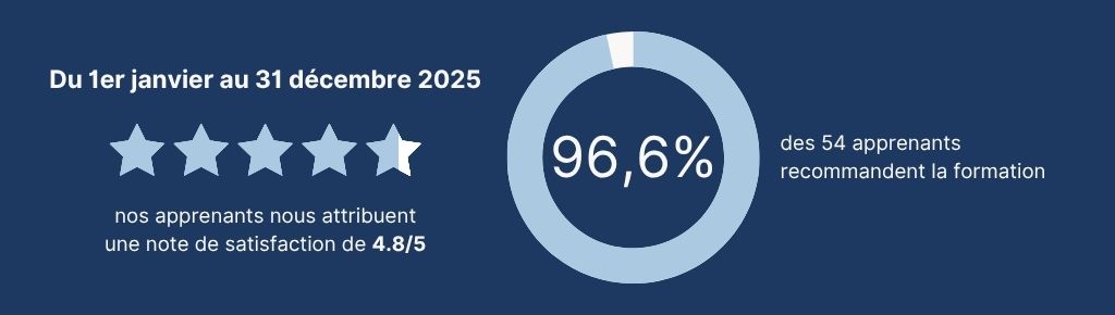 indicateurs qualys 2025