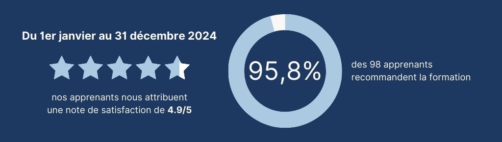 indicateurs qualys 2024